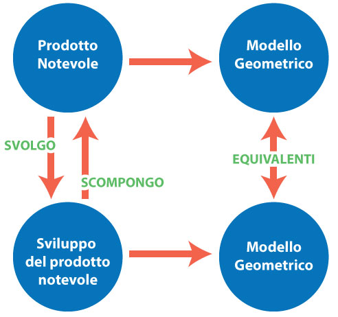 Rubicon River scomposizione polinomi prodotti notevoli